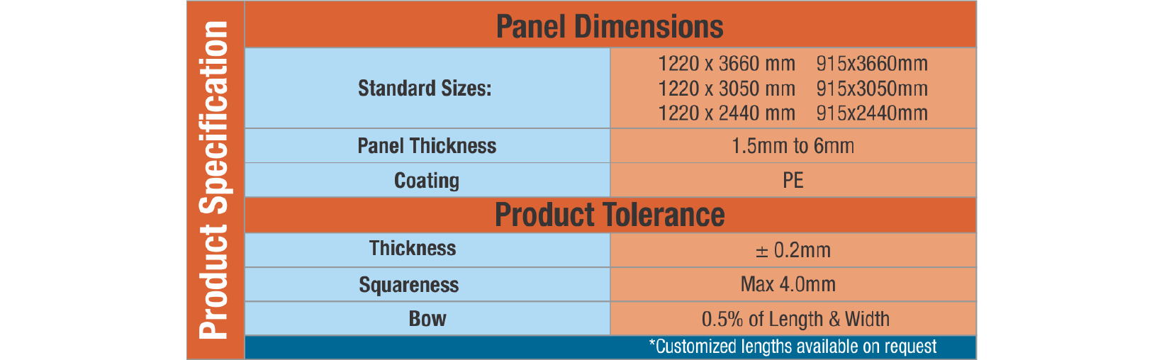 Partition Panel Specification